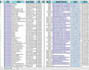 do data entry, copy paste job