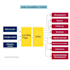 run google ads, youtube ads, PPC, pmax with lead acquisition system