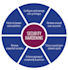 do cyber security assessment, research, and analysis