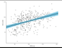 run a linear regression on excel stata, eviews, spss and jasp