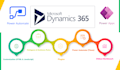 customize and configure microsoft dynamics 365 CRM, power platform