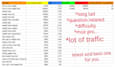 do keyword research using pro tools for adsense and affiliate websites