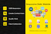 do full website creation and responsive static website