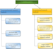 write sciences and social sciences research projects