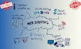 do web scraping, and contact information data in one day