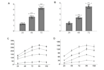 analyze data and design graphs with graphpad prism