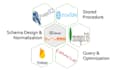 do data engineering in sql and python