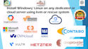 install windows server on vps, dedicated cloud or vds server