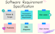 do software engineering documentation srs, uml dagrams