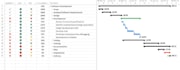 help create a winning project plan with ms project