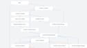do automation in go high level using dialogflow