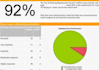 create a custom SEO Optimization Report for your website