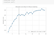 provide data science, ml solutions in python