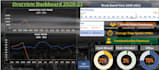 create excel dashboard, power bi dashboard ,web scrapping