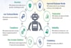 automate your process using robotic process automation