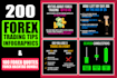 design forex trading infographics for instagram