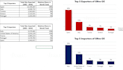 prepare ms excel dashboard, charts and graphs and wave analysis