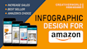 design amazon product images infographic lifestyle images