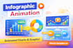 create animated explainer videos, infographic video
