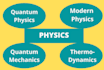 do perfectly help in physics and related problems