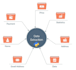 analyze and extract data from any files