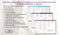 complete a business model canvas