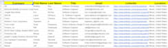 do  have software engineer and software developer email list