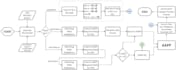 design a flowchart, workflow or process map based on a wide variety of inputs