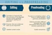 edit and proofread your book and document with grammar and syntax