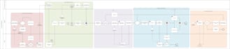design professional bpmn business process models in visio