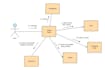 make a functional specification document fsd workflows and uml diagram etc
