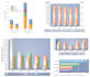 create graph, flow charts, pie chart in vector