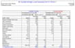 do heating and cooling load calculations
