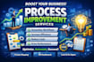 transform inefficient workflows into profitable assets