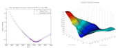 derive and price financial derivatives