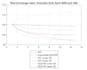 do time series analysis with python, r or other language