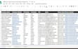 scrape yellow pages phone number, website, email, address