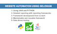 automate your website using selenium with python or java