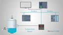do and help you on modbus communication
