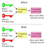 implement end to end encryption in your ios and android app