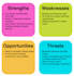 swot analysis, strength, weakness, opportunity, threats