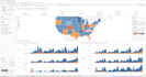 do data analysis and reporting in python, sql and tableau