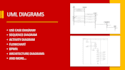 create erd, use case, class, sequence and other uml diagrams