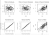 clean data in r