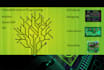 program microcontroler arduino pic atmel avr embedded system pcb designing
