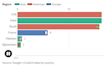 data visualization chart example