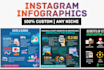 design custom social media infographics