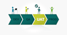 do uat of your project with 100 percent accuracy