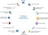 be your new virtual assistant