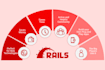do anything in ruby on rails